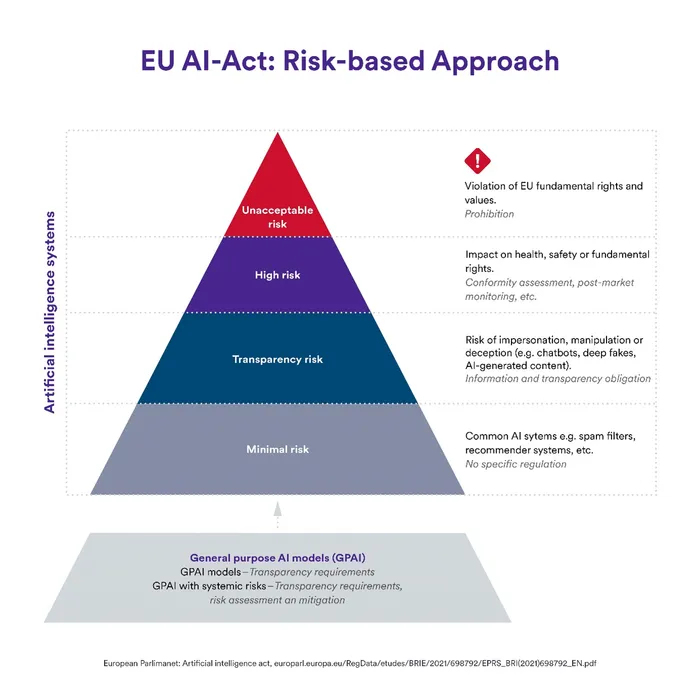 Cover for 90 Days Until EU AI Act Enforcement